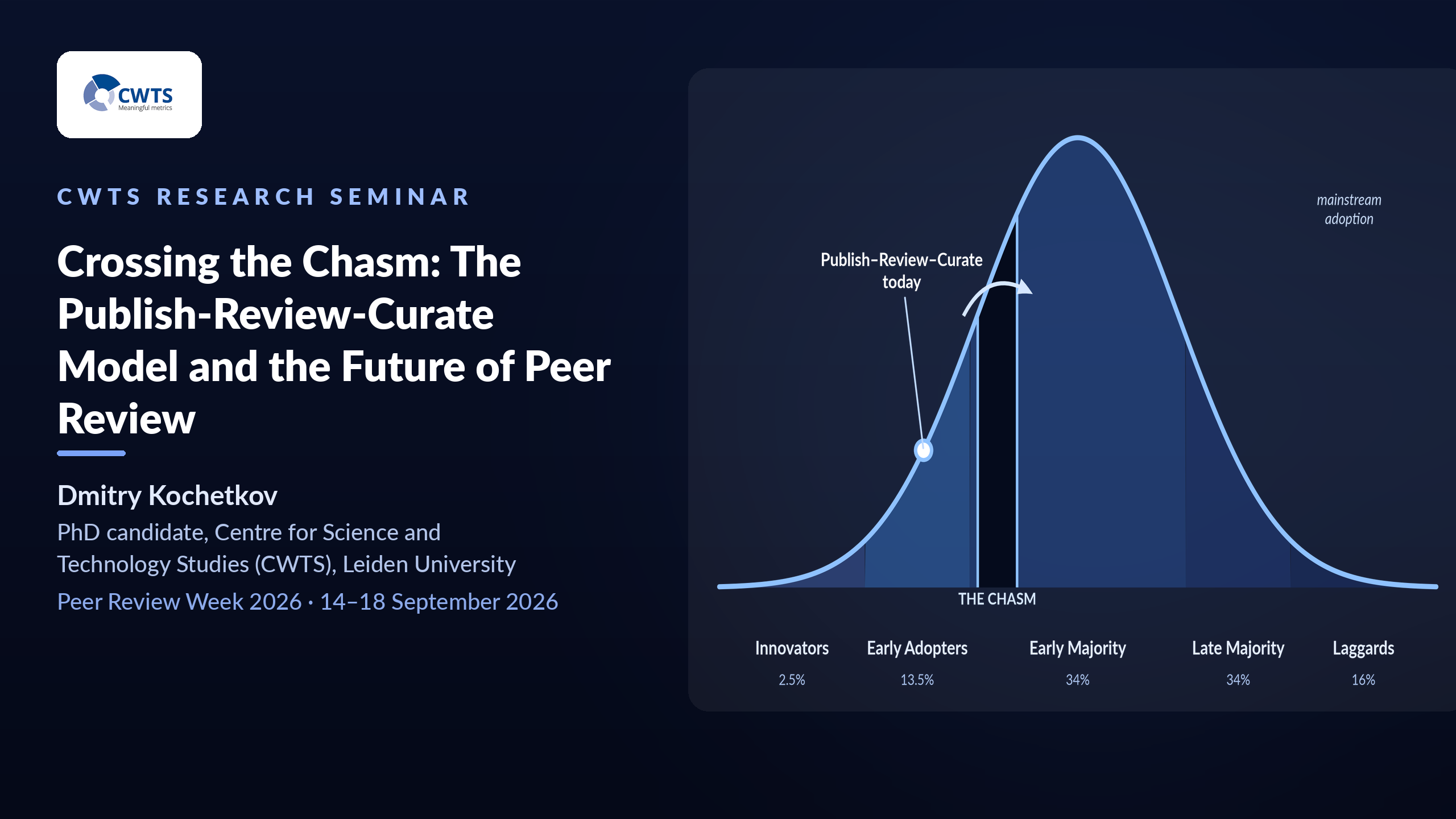 Crossing the Chasm: The Publish-Review-Curate Model and the Future of Peer Review
